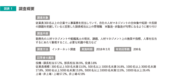 調査概要