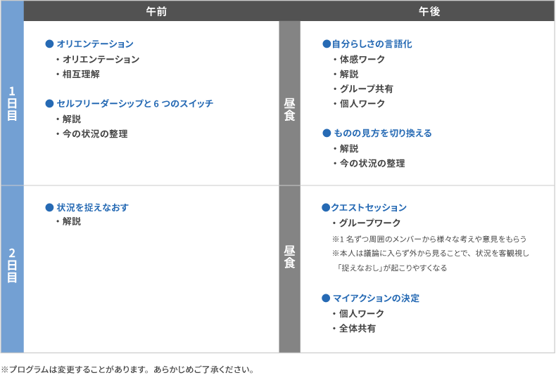 <図表3>X-SHIPの研修プログラム