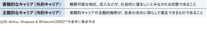 ＜図表2＞2種類のキャリアの成功基準
