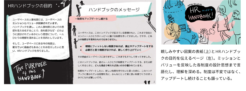 ＜図表2＞ミッションとバリューを反映した人事制度をメッセージする『HRハンドブック』