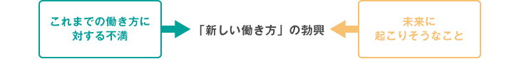 未来の働き方