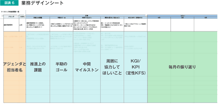 図表6 業務デザインシート