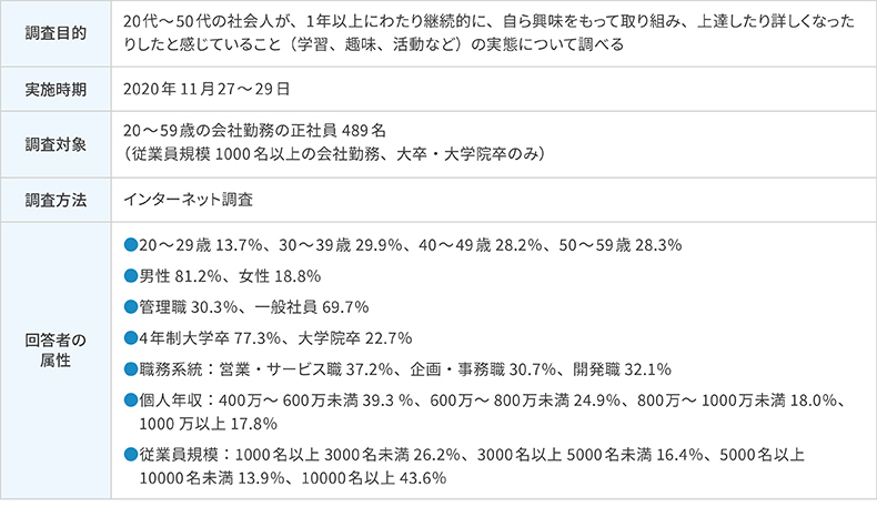 調査概要「会社員の自律的な学びに関する実態調査」
