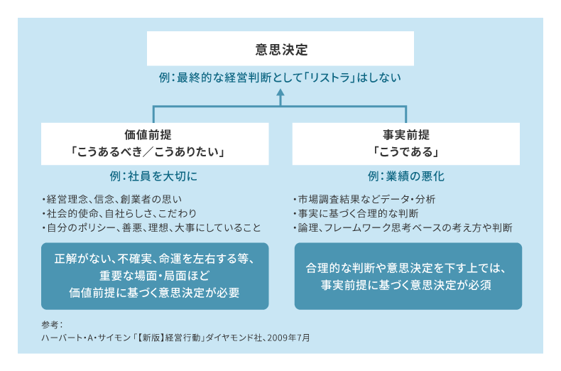 価値前提と事実前提