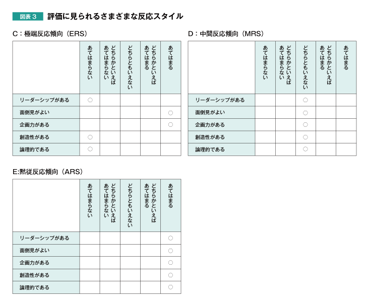 図表3 評価に見られるさまざまな反応スタイル