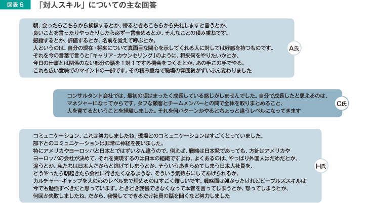 図表6 「対人スキル」についての主な回答