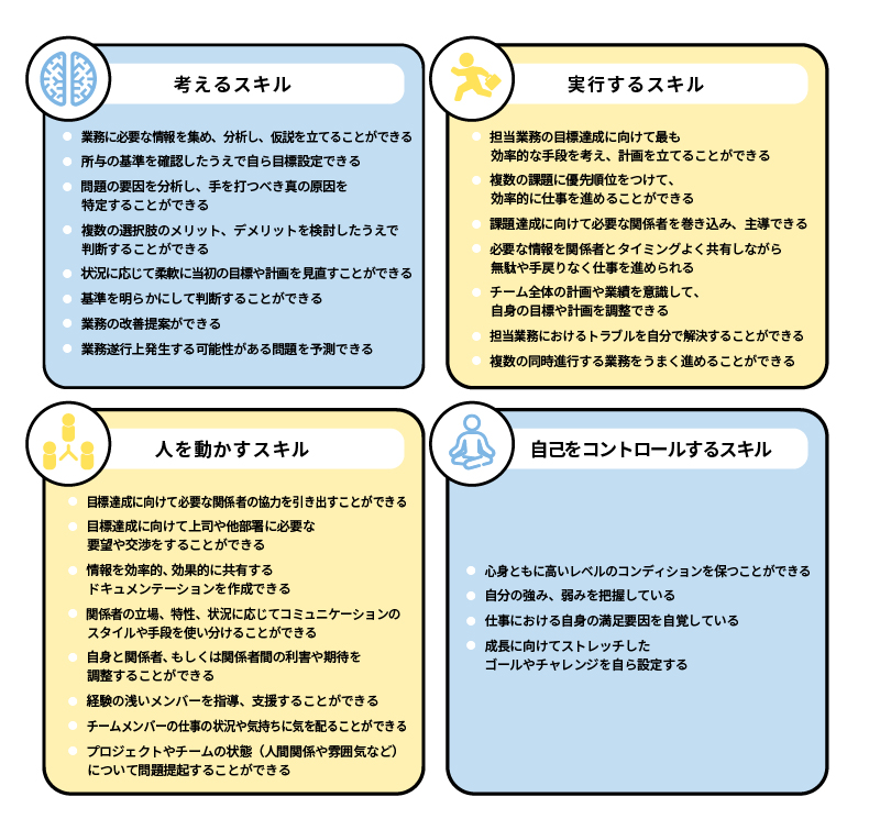 このステージで一般的に求められるスキルのイメージ