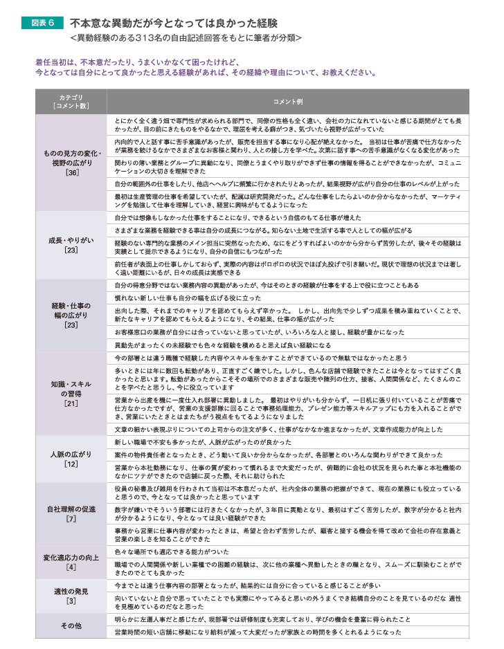 不本意な異動だが今となってはよかった経験