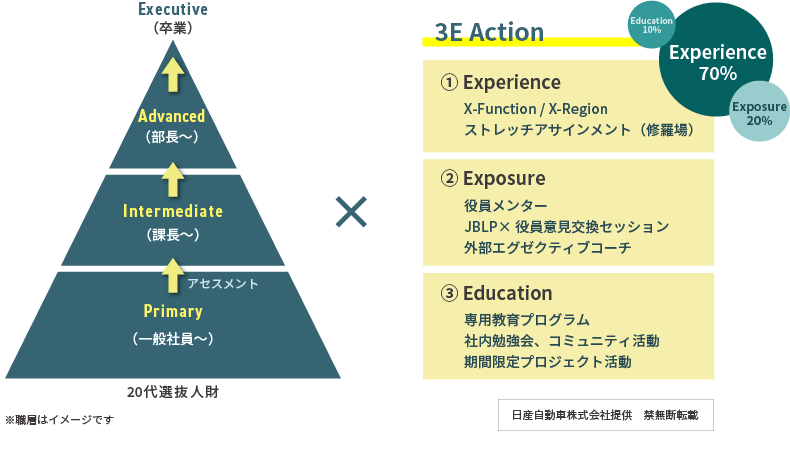 <図表>JBLPの育成コンセプト