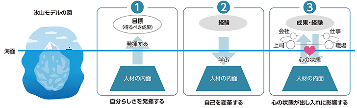 ＜図表1＞