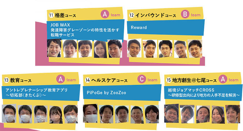 発表された事業案とチームメンバーの皆さん（後半）
