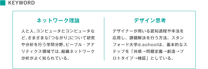 KEYWORD