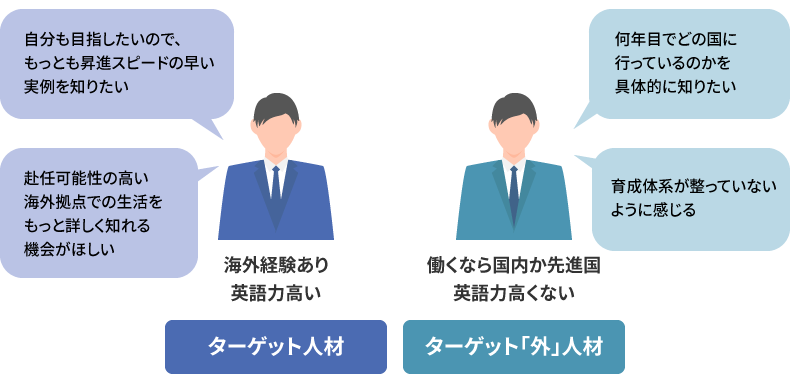 ターゲット人材とターゲット外人材