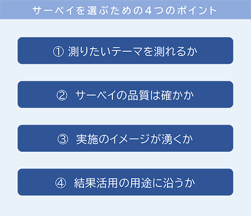 サーベイを選ぶための4つのポイント
