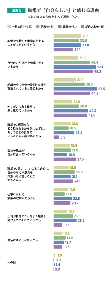 職場で「自分らしい」と感じる理由