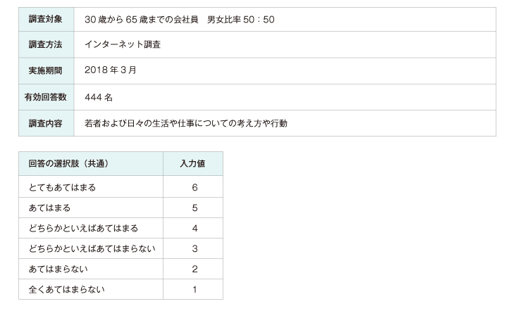 調査概要