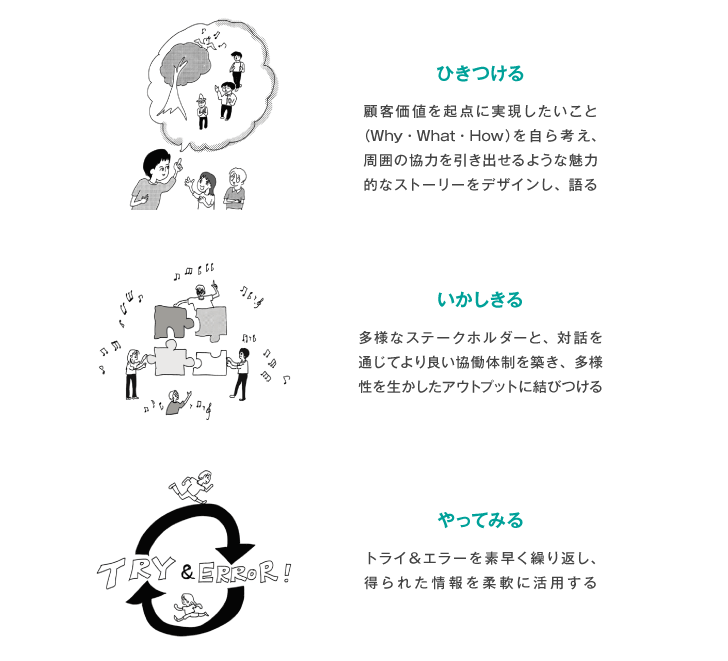 自分たちが「いかしきっているチーム」になっているかを振り返る