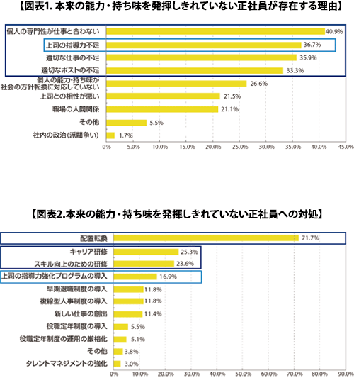 持ち味が発揮しきれていない正社員の存在する理由と対応策