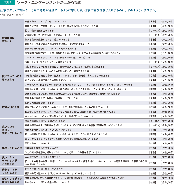 ワーク・エンゲージメントが上がる場面