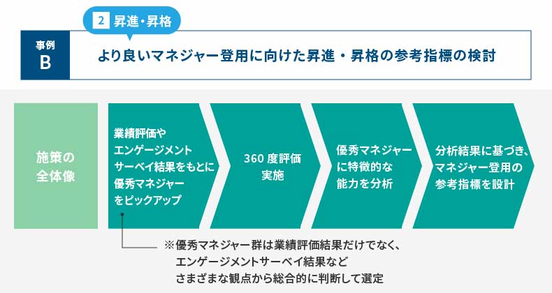 <図表8>昇進・昇格の施策事例