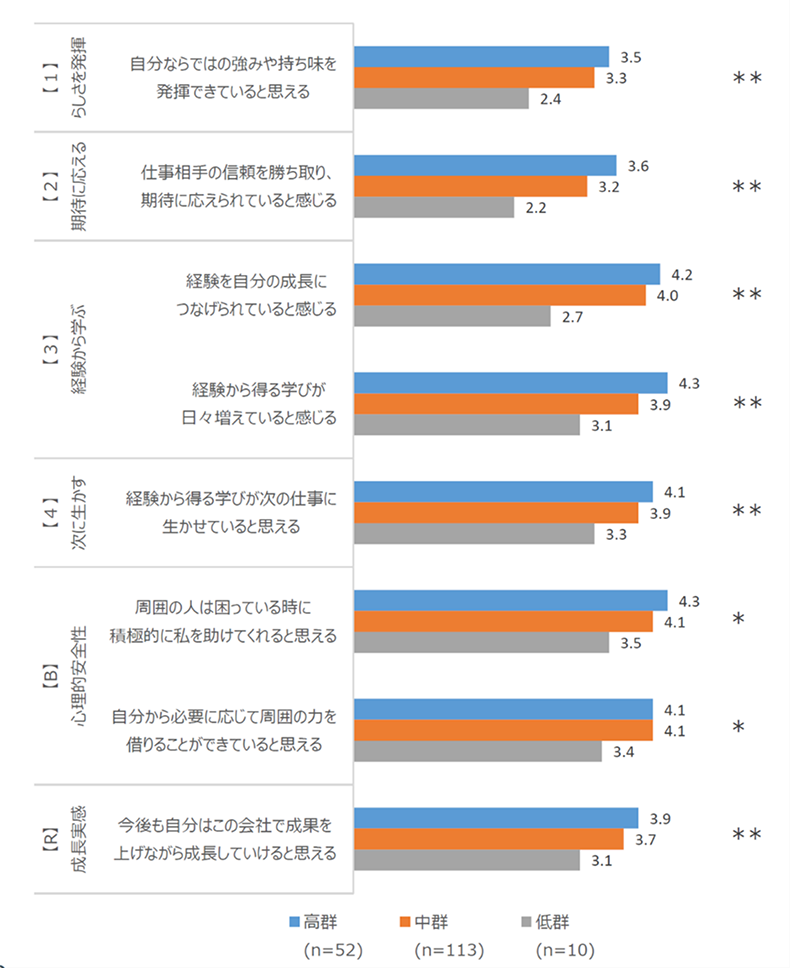 アンケート調査の結果