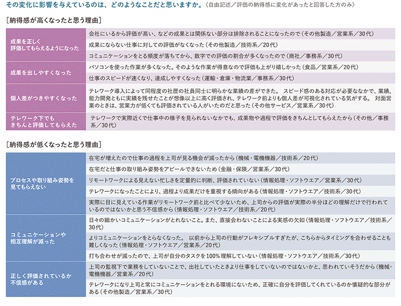 テレワーク環境下で人事評価の納得感が変化した理由