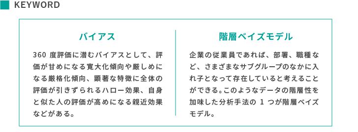 KEYWORD