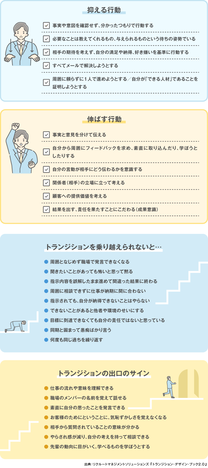 抑える行動、伸ばす行動