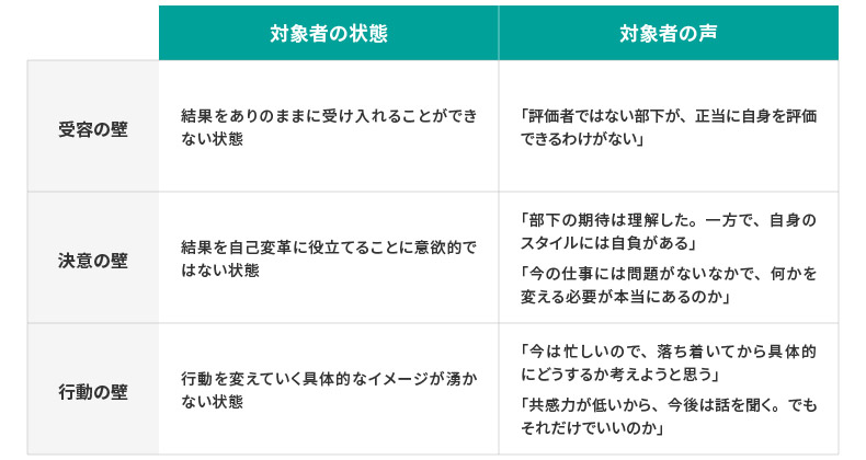 <図表3>3つの壁