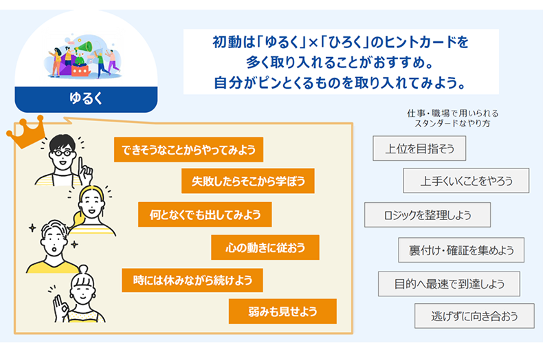 「ゆるく」のヒントカード