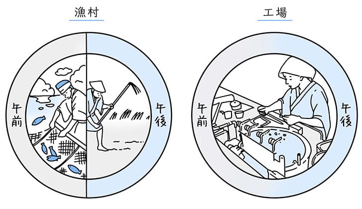 協業と分業のはじまり