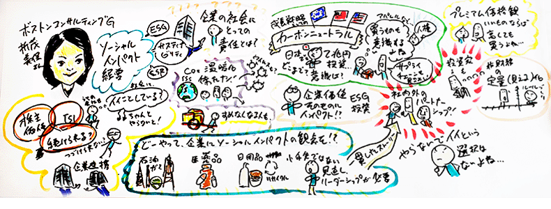 ▽ 参加したトレーナーによるグラフィックレコーディング［1］