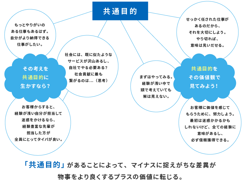 共通目的を得られる
