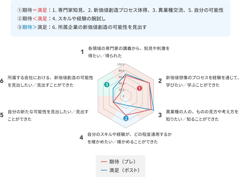 <図表1>Jammin’2020への期待と満足