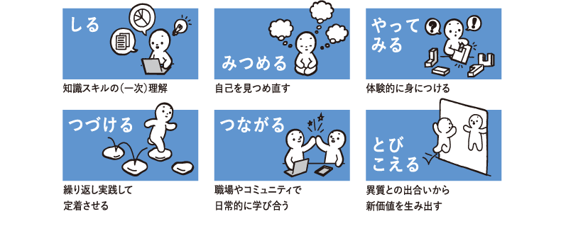 ＜図表6＞学習効果を高める６つの「学びのあり方」