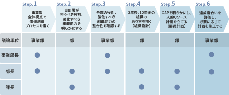 議論単位の検討例