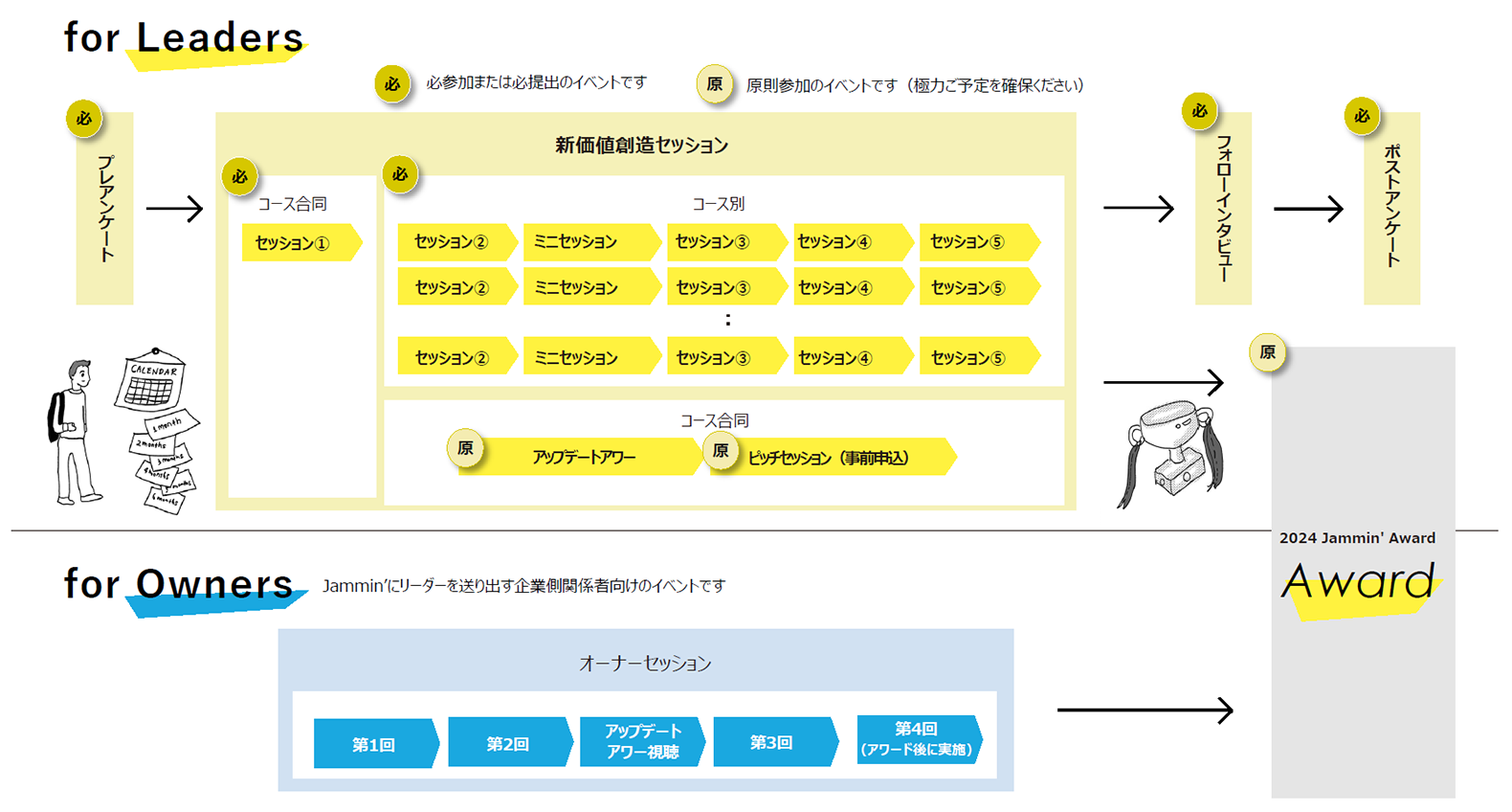 Jammin’2024全体像