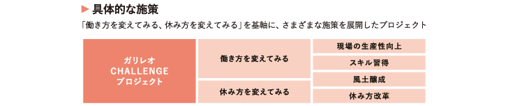 具体的な施策
