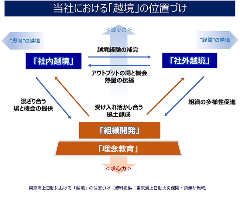 当社における「越境」の位置づけ