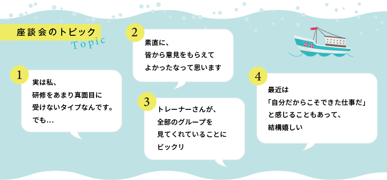 目次