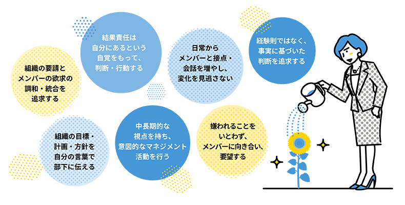 “伸ばす”意識・行動のイメージ