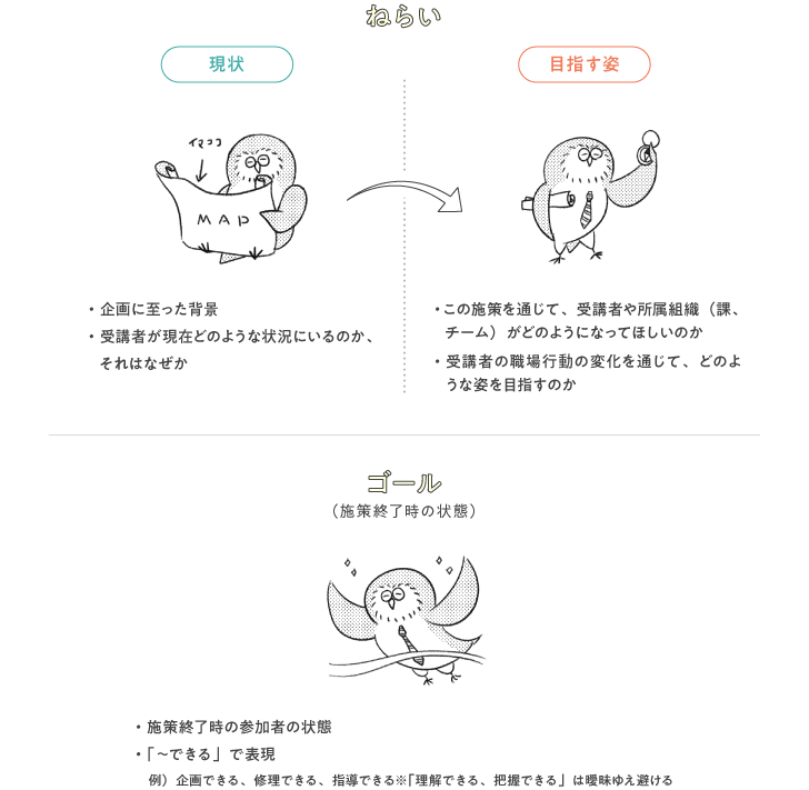 プロセス3　研修のねらい・ゴールの設定1