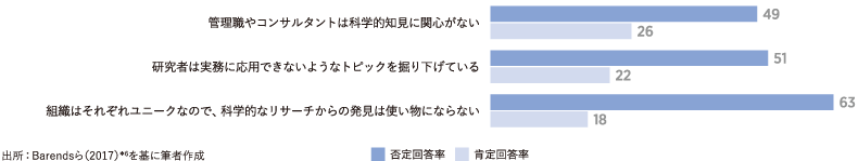 <図表4>科学的知見の活用に対する態度