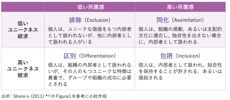 <図表1>インクルージョンフレームワーク