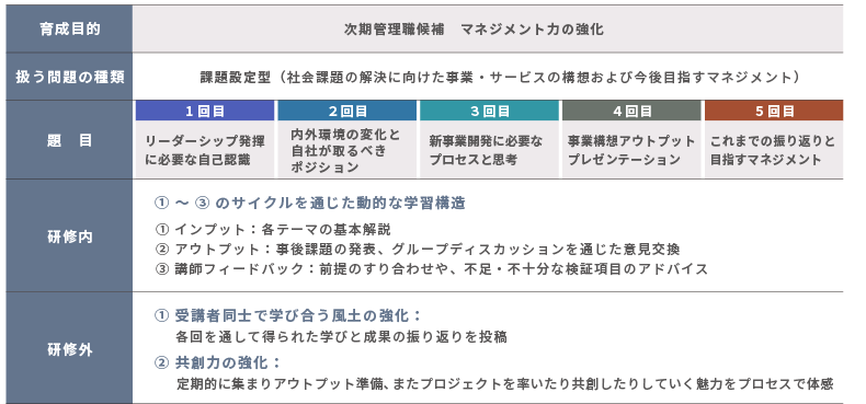 ＜図表7＞A社施策概要