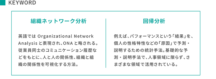 KEYWORD