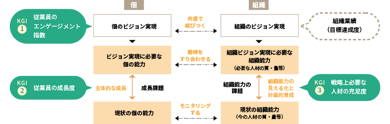 <図表1>キャリア自律を実現している状態を指標化する