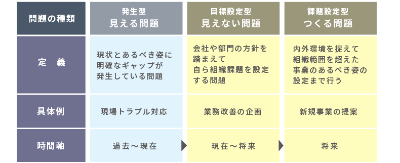 ＜図表5＞今日のLP層が実際に取り扱う問題の種類