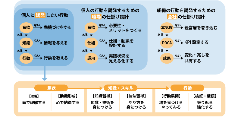 仕掛け設計の考え方例