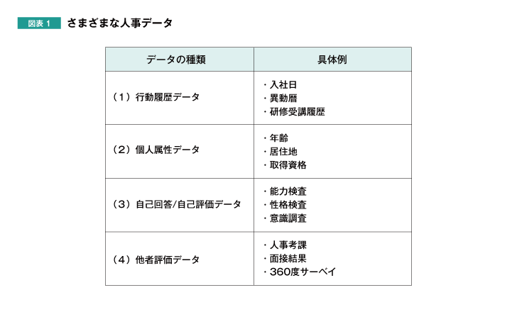 図表1 さまざまな人事データ
